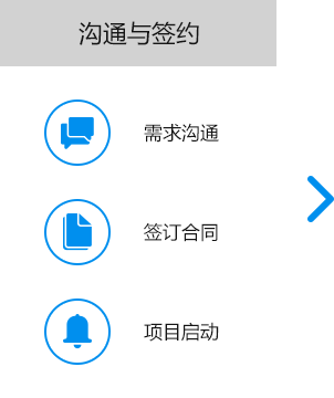 大尚網絡網站建設、大尚網絡軟件開發(fā)