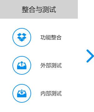 大尚網絡網站建設、大尚網絡軟件開發(fā)